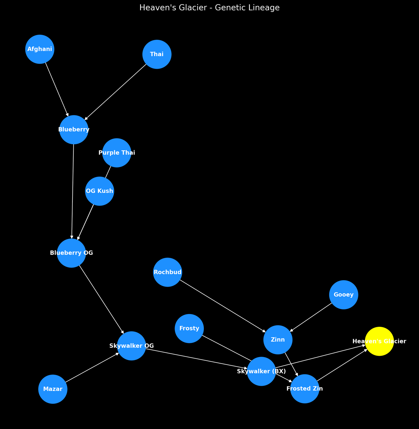 Heaven's Glacier Auto
